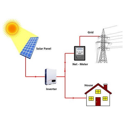 オングリッド太陽光発電システムの仕組みとその利点