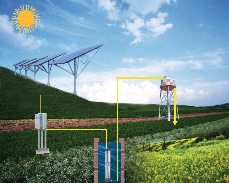 農業灌漑のためのACソーラーポンプシステム